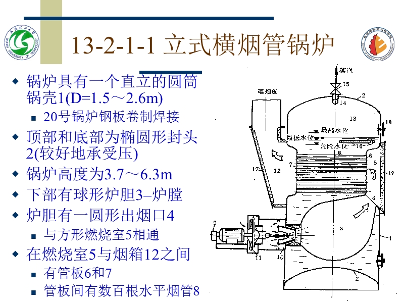 船舶辅锅炉的结构与附件.ppt_第3页