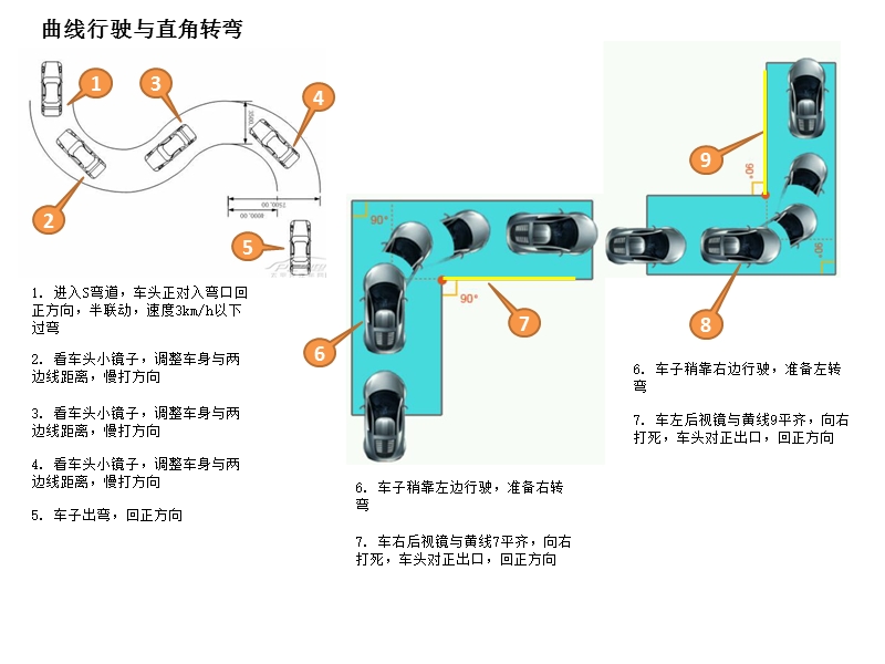 c1科目二考试宝典-自己整理.pptx_第3页