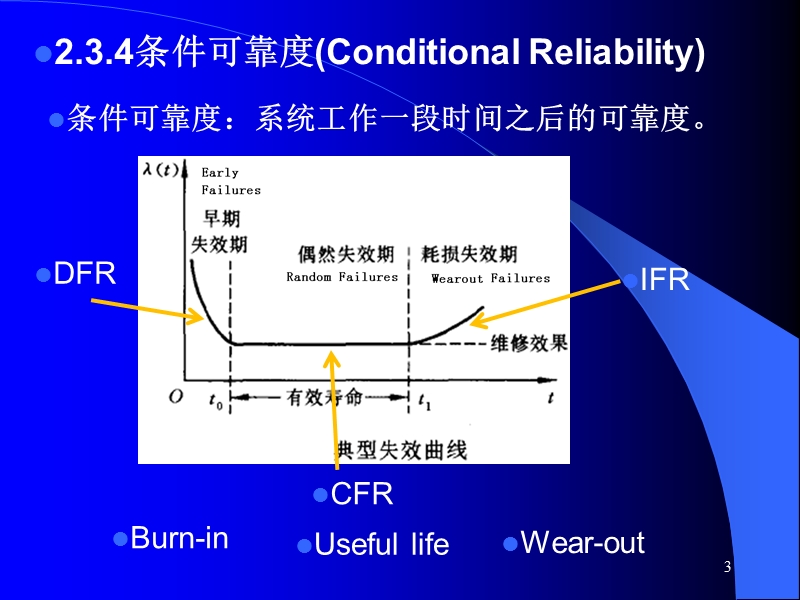 3.可靠性的主要数量特征2.ppt_第3页