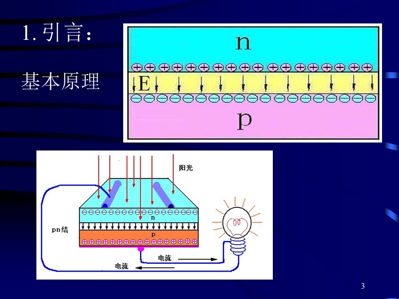 太阳能电池发展趋势.ppt_第3页