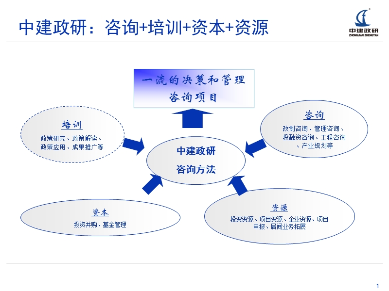 ppp业务培训.ppt_第2页