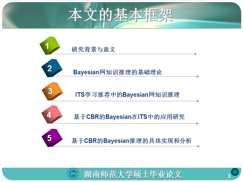 北科大硕士论文答辩.ppt_第3页