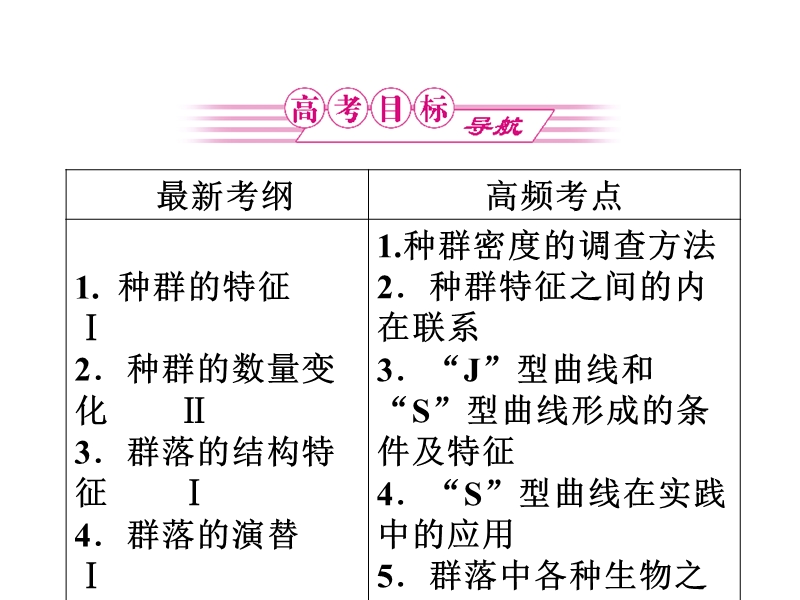 2011届高考生物第一轮主干知识梳理复习18.ppt_第2页