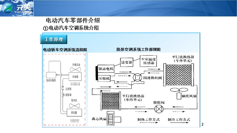 电动汽车零部件相关技术介绍.pptx_第2页