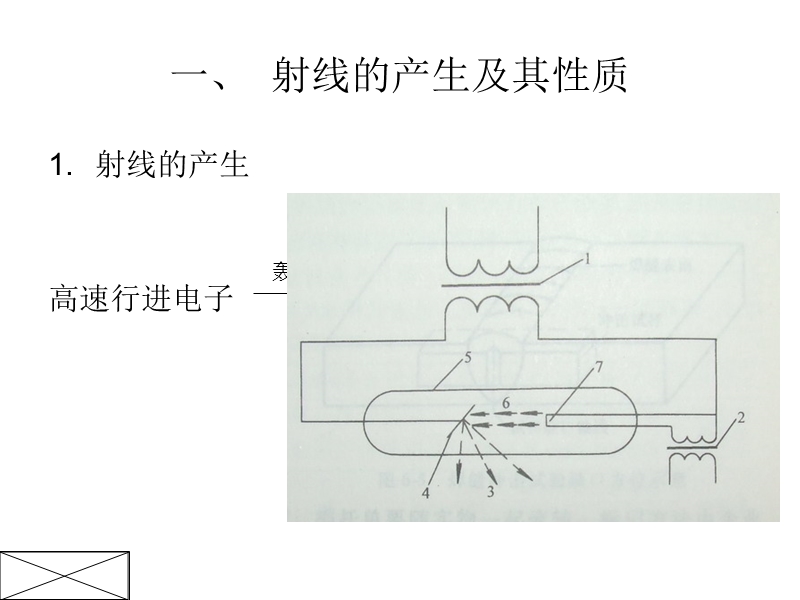 射线探伤.ppt_第3页