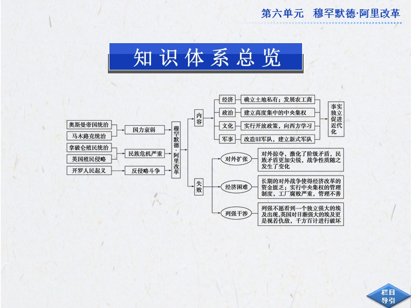 人教版历史选修1课件：第六单元单元优化总结.ppt_第2页