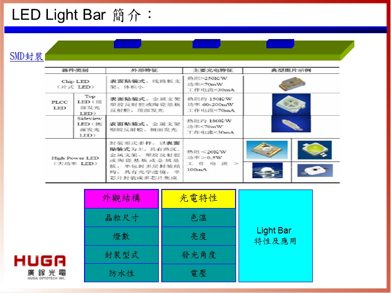 led-light-bar-业界规格简介1.ppt_第2页