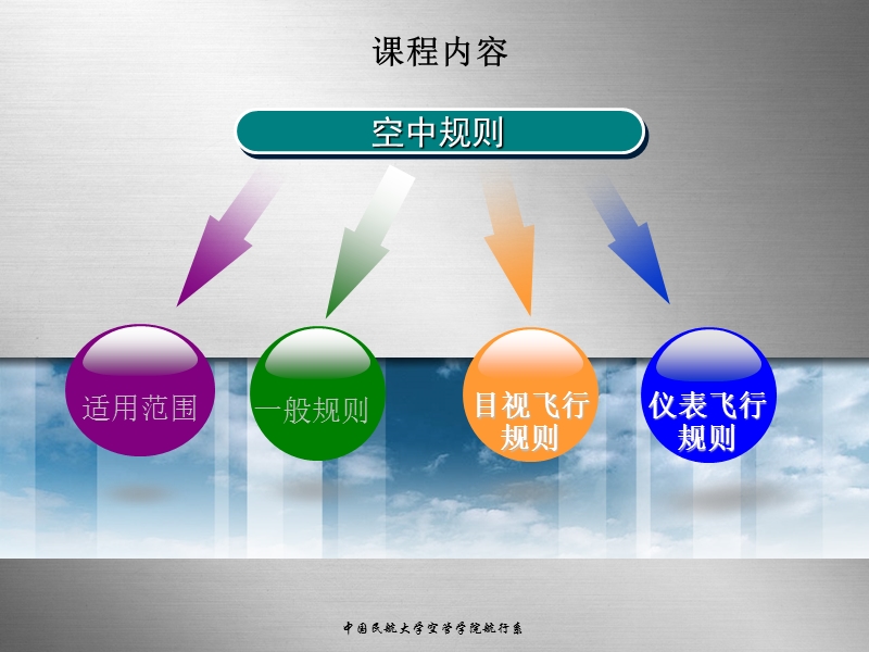 管制规则与程序第二章空中规则(vfr-ifr).ppt_第2页