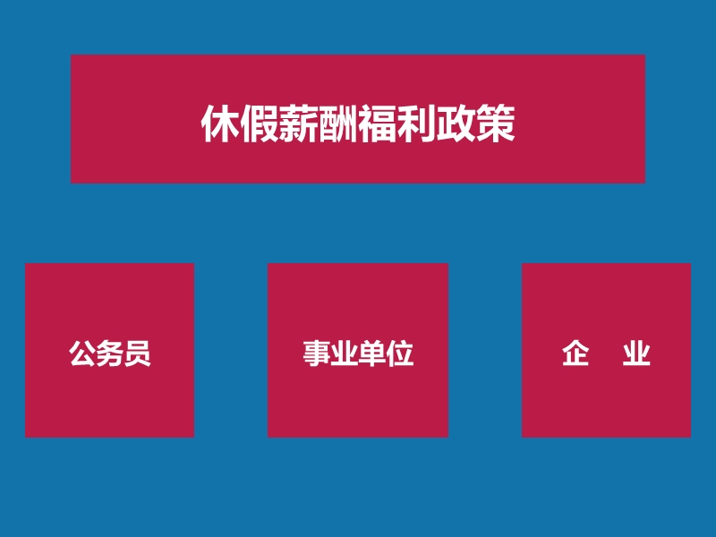 关于公务员和事业单位休假薪酬福利研究(少华修)-（一）.ppt_第3页