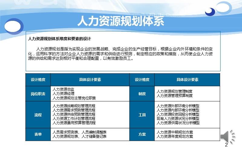 人力资源规划体系搭建(新).pptx_第3页