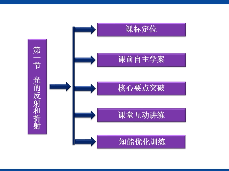 光的反射和折射课件.ppt_第2页