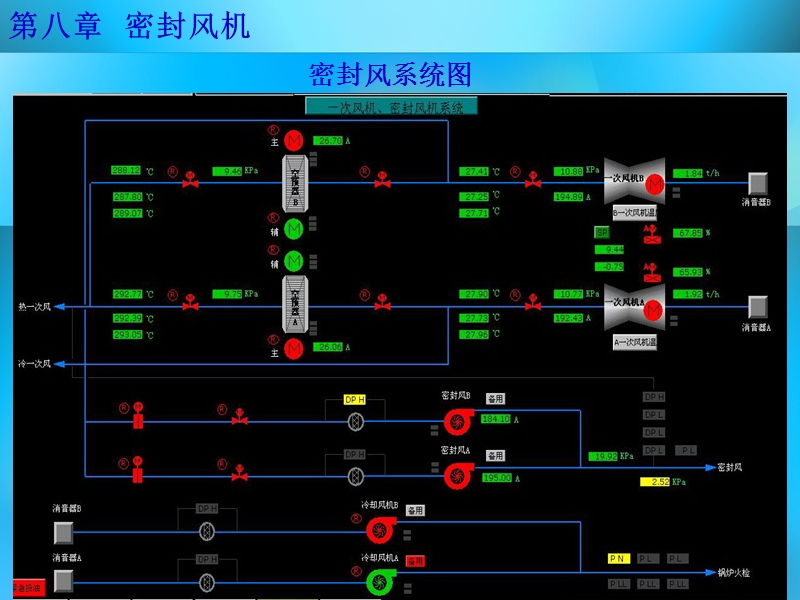 密封风机.ppt_第3页