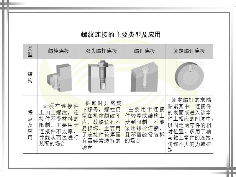 第六章固定连接的装配.ppt_第3页