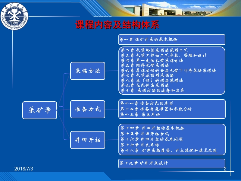 第一章--煤矿开采的基本概念.ppt_第2页