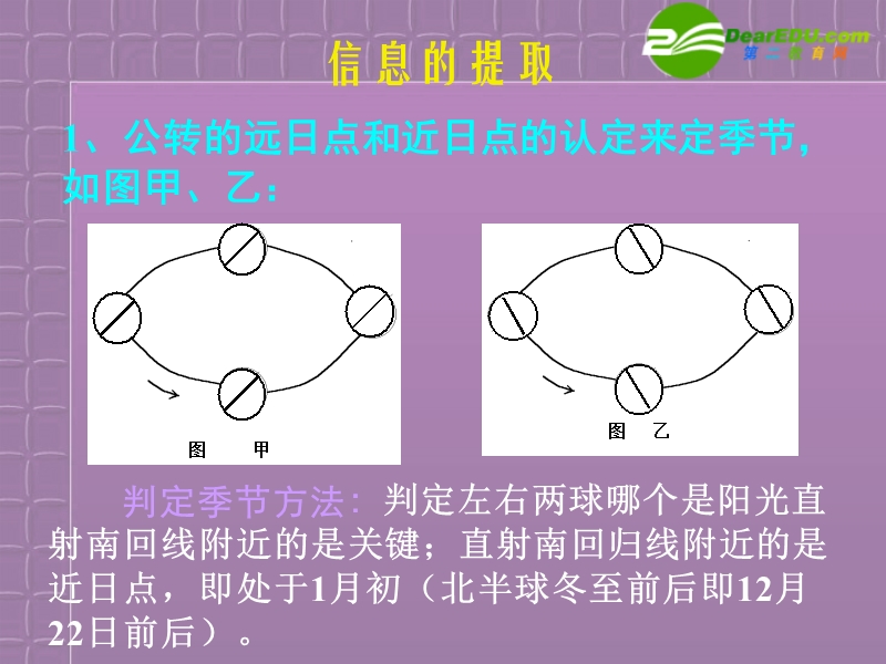 高三地理二轮复习-季节判断课件.ppt_第3页