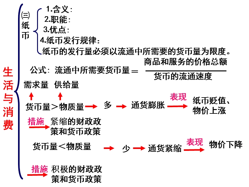 必修一经济生活知识结构(共20张).ppt_第2页