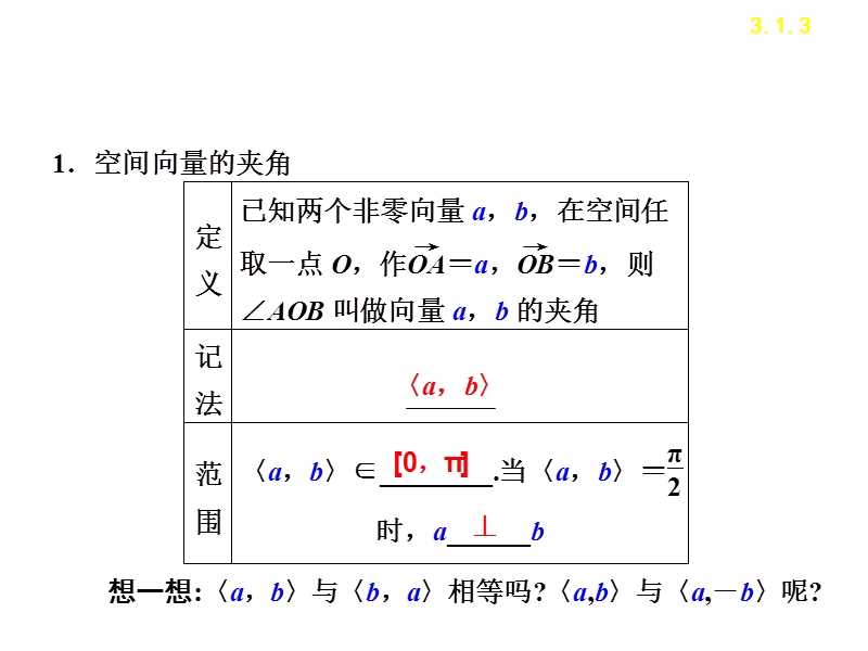 两个向量的数量积.ppt_第2页