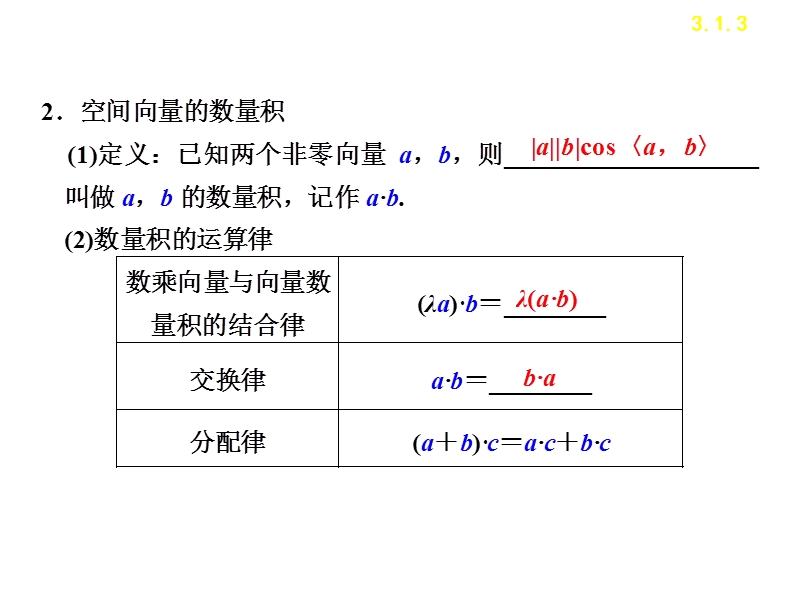 两个向量的数量积.ppt_第3页