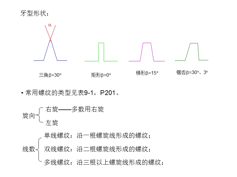 第四章---螺纹零件.ppt_第2页