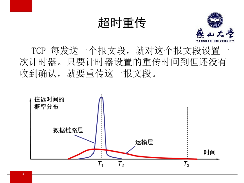 计算机网络·tcp可靠传输.ppt_第3页