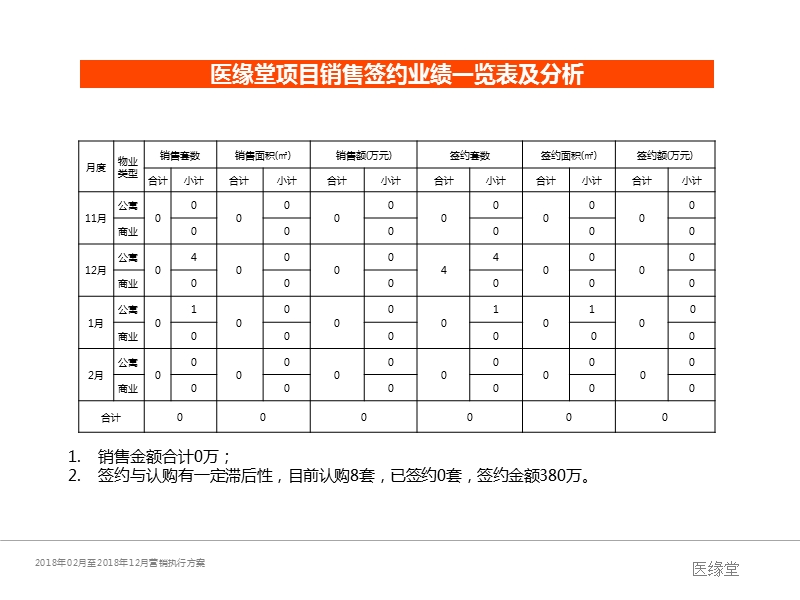 医养结合项目2018年营销执行方案.ppt_第2页