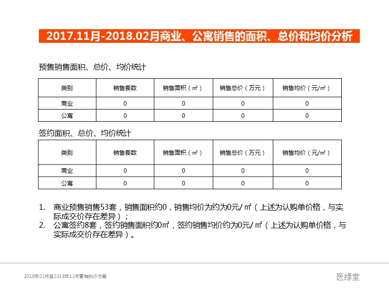 医养结合项目2018年营销执行方案.ppt_第3页