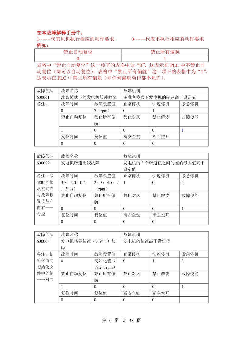 1.5m风机故障解释.doc_第1页