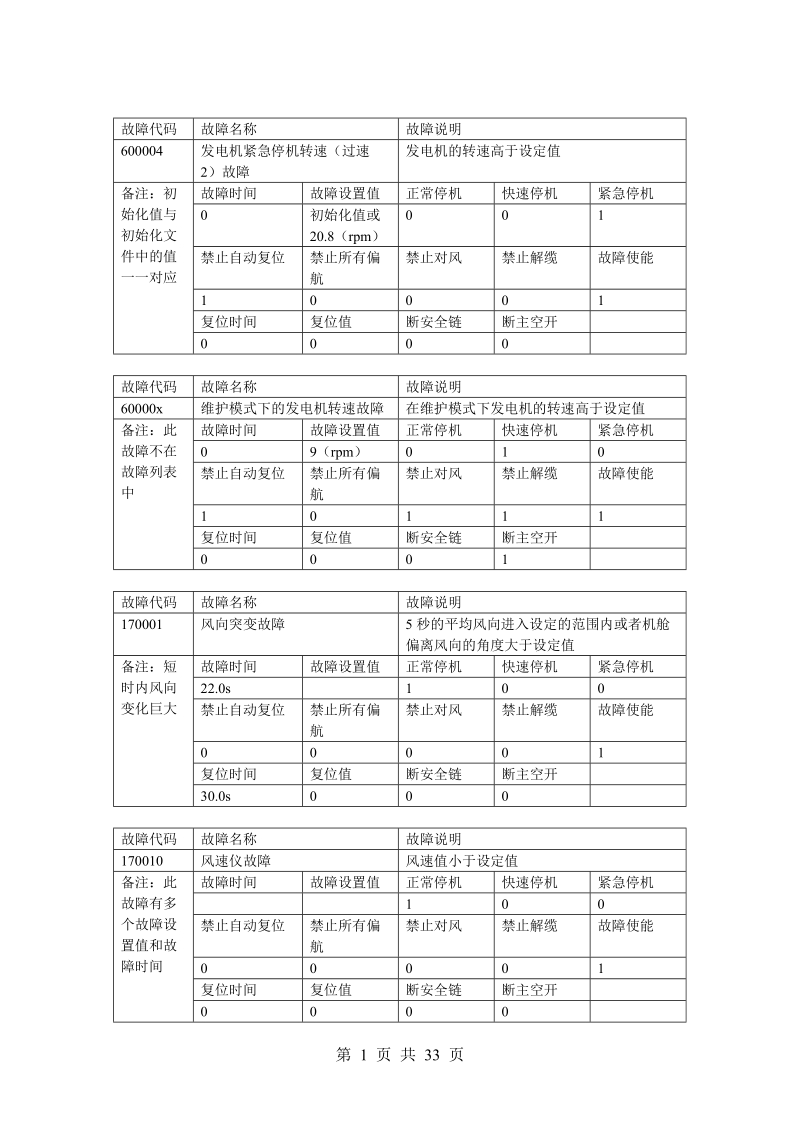 1.5m风机故障解释.doc_第2页