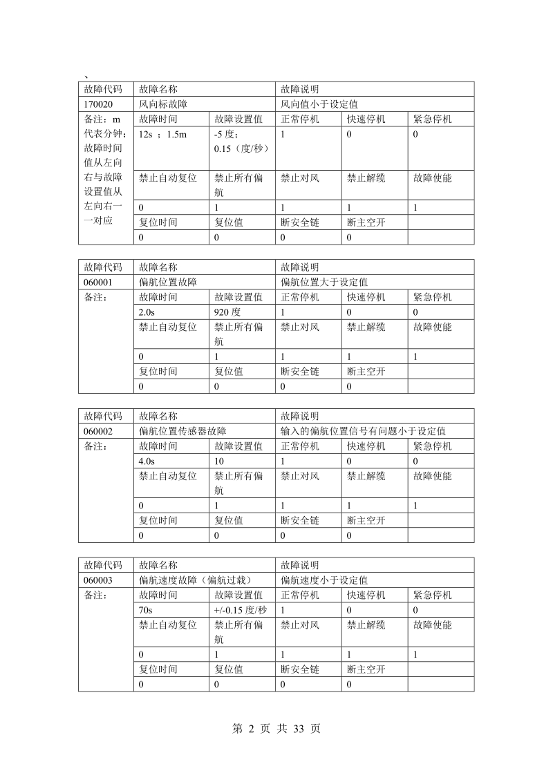 1.5m风机故障解释.doc_第3页