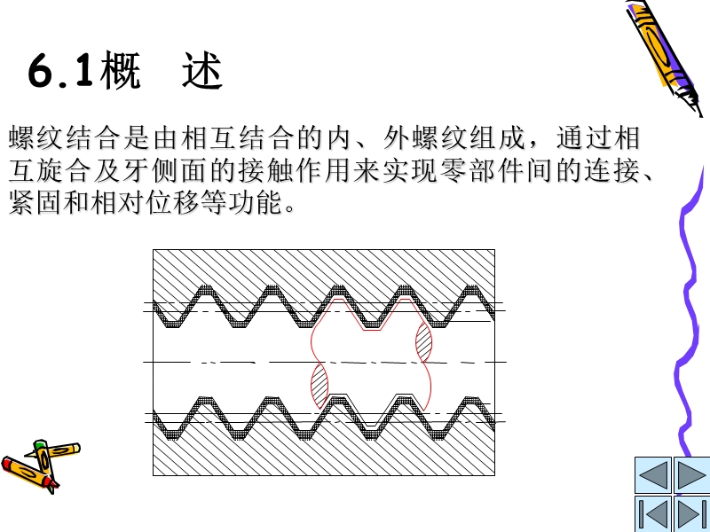 第6章-2-螺纹结合的公差与配合.ppt_第2页