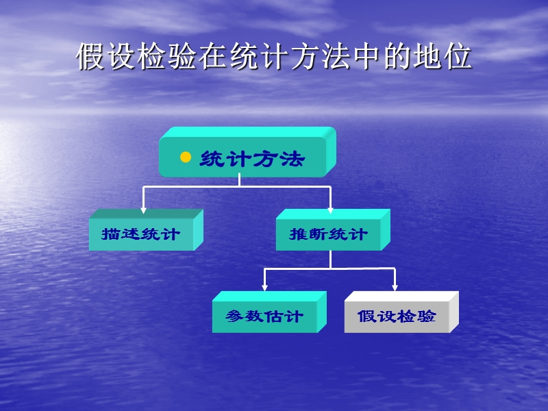 [统计数据分析资料大全]第6章 假设检验.ppt_第3页