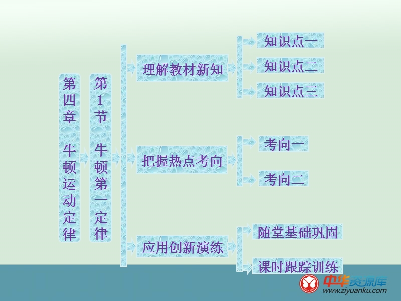 2012-2013学年人教版物理必修1课件-第4章-第1节-牛顿第一定律.ppt_第1页