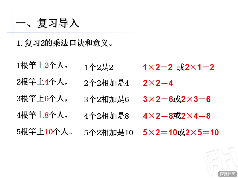 2的乘法口诀自主练习课.ppt_第2页