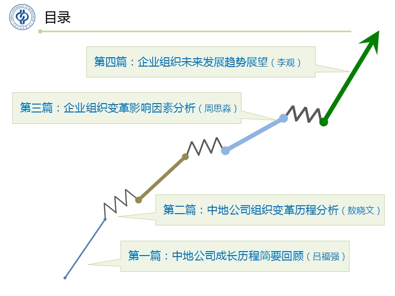 中国中小企业企业组织结构变革历程与影响因素研究.pptx_第2页