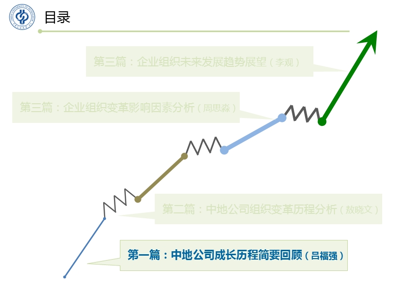 中国中小企业企业组织结构变革历程与影响因素研究.pptx_第3页