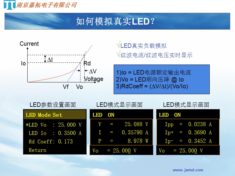 jt63系列负载led电源测试新技术.ppt_第2页