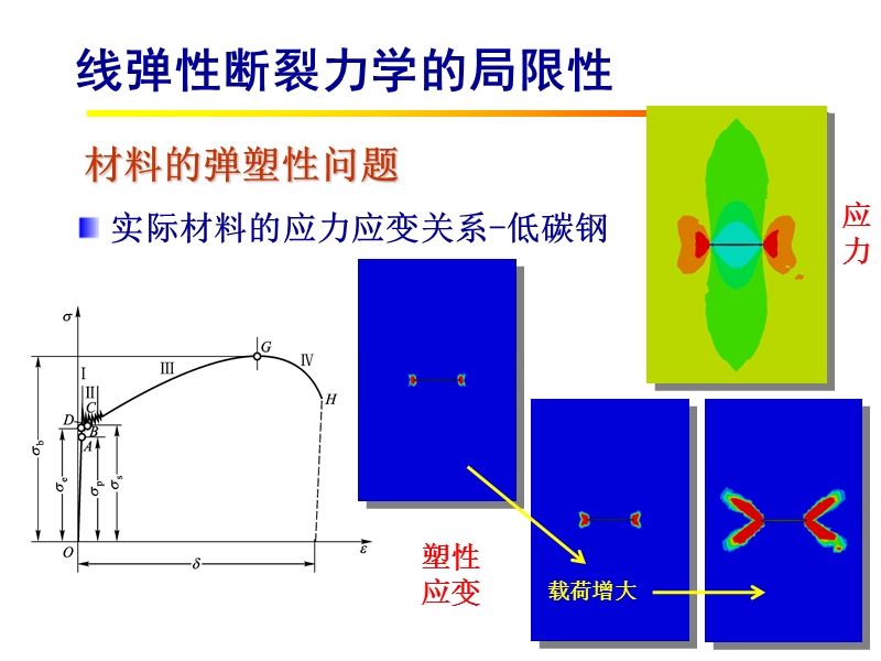 第一节-断裂力学理论基础（二）.ppt_第2页