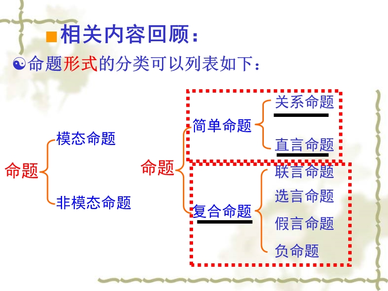 法律逻辑学讲义(第04讲).ppt_第3页