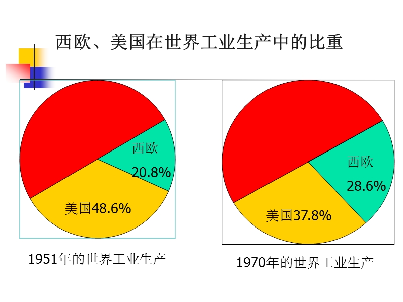 《西欧和日本经济的发展》课件3.ppt_第1页