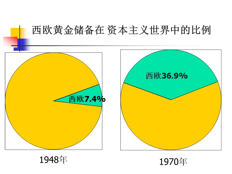 《西欧和日本经济的发展》课件3.ppt_第2页