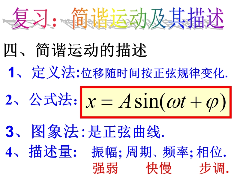 j11.3简谐运动的回复力和能量.ppt_第3页