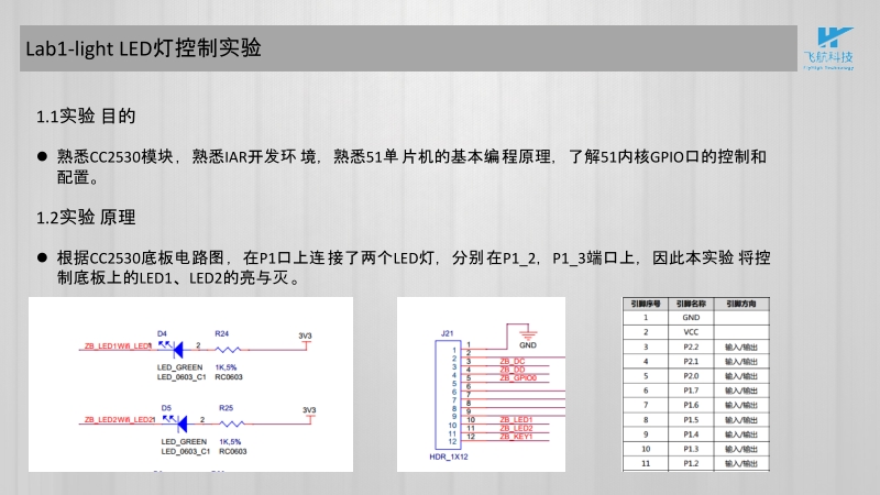 物联网实验箱zigbee模块led灯控制实验.pptx_第2页