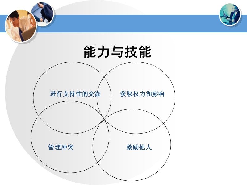 领导的思维与技能.ppt_第3页