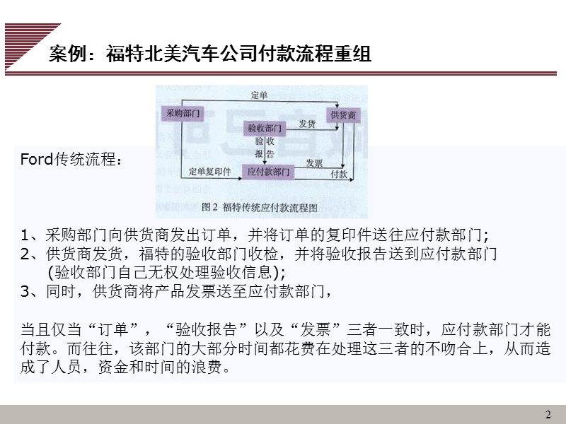 流程再造与质量管理.ppt_第2页