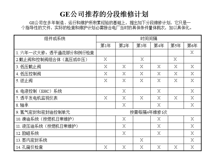 汽机维护检修.ppt_第2页