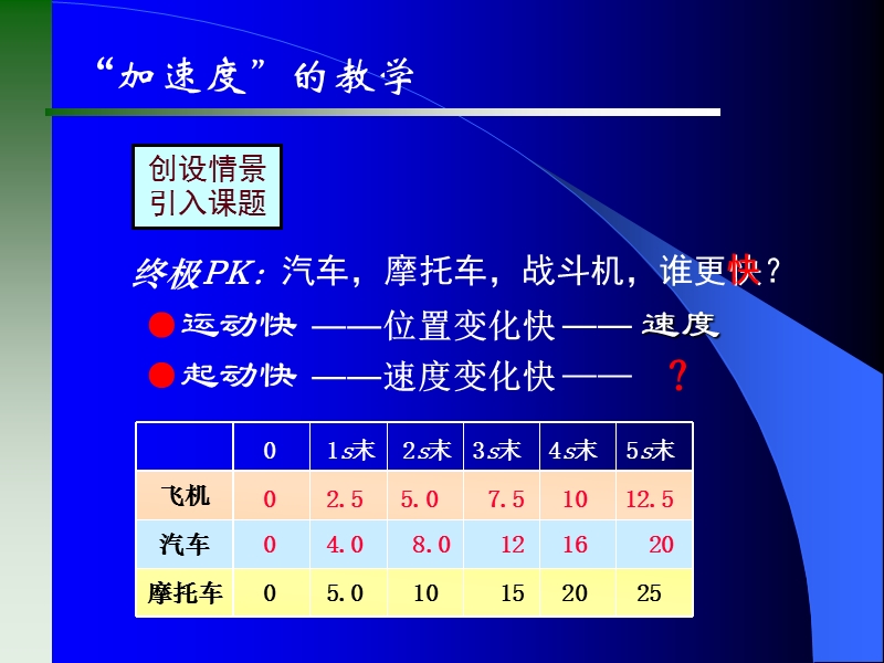 e.速度变化的快慢--加速度.ppt_第3页