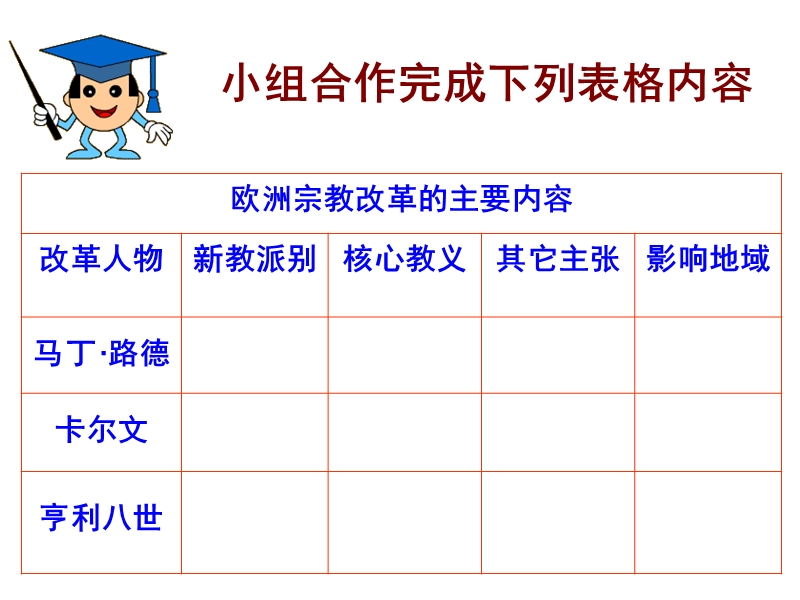 5.2宗教改革.ppt_第3页