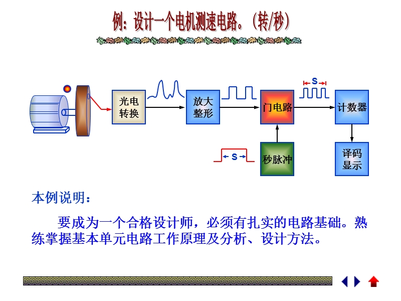 都由若干相互连接-相互作用的基本单元电路组成。目前.ppt_第2页