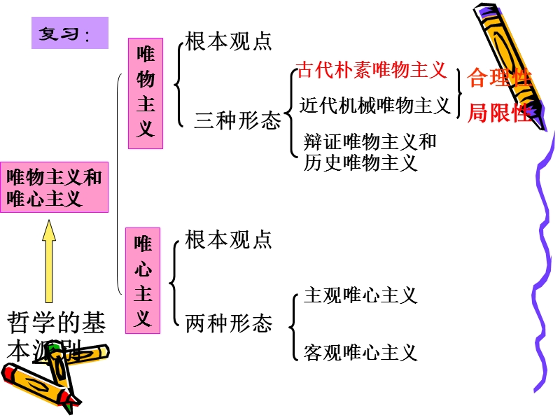 3.1真正的哲学都是时代精神上的精华.ppt_第1页