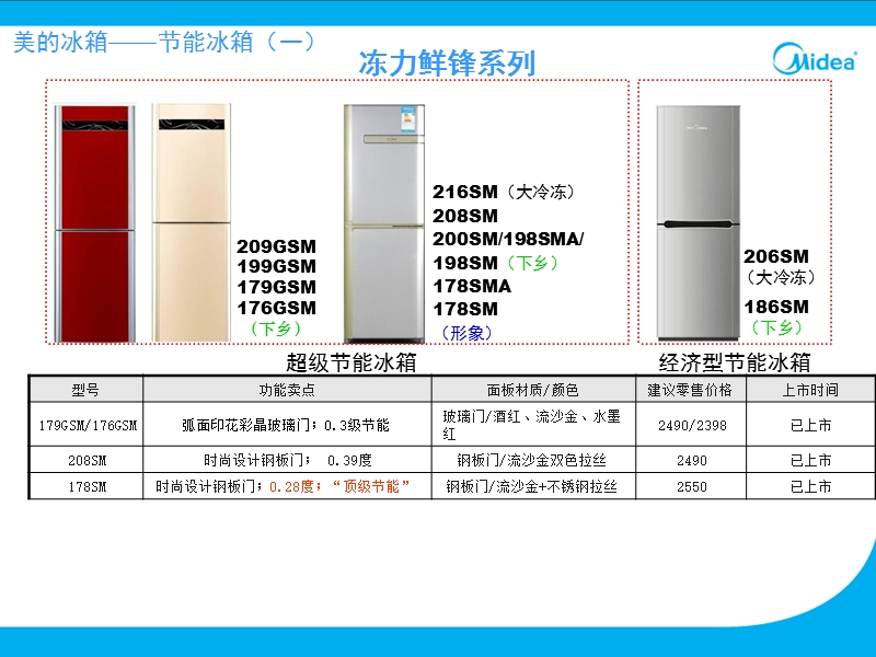 美的冰箱介绍.ppt_第2页